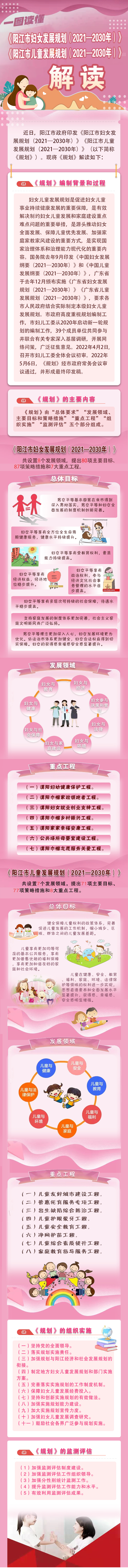 一圖讀懂《陽(yáng)江市婦女發(fā)展規(guī)劃（2021—2030年）》《陽(yáng)江市兒童發(fā)展規(guī)劃（2021—2030年）》.jpg