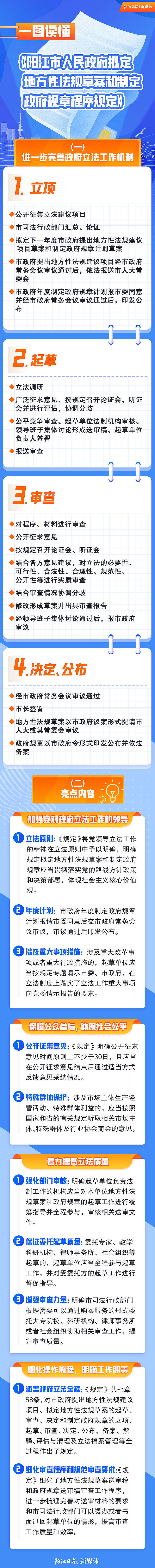 一圖讀懂《陽(yáng)江市人民政府?dāng)M定地方性法規(guī)草案和制定政府規(guī)章程序規(guī)定》.png