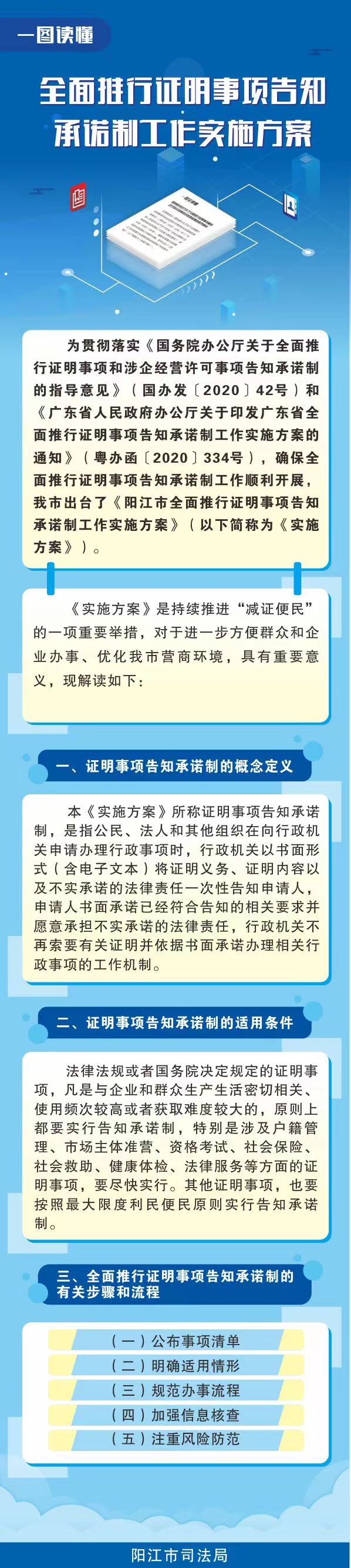 一圖讀懂《陽江市全面推行證明事項告知承諾制工作實施方案》.jpg