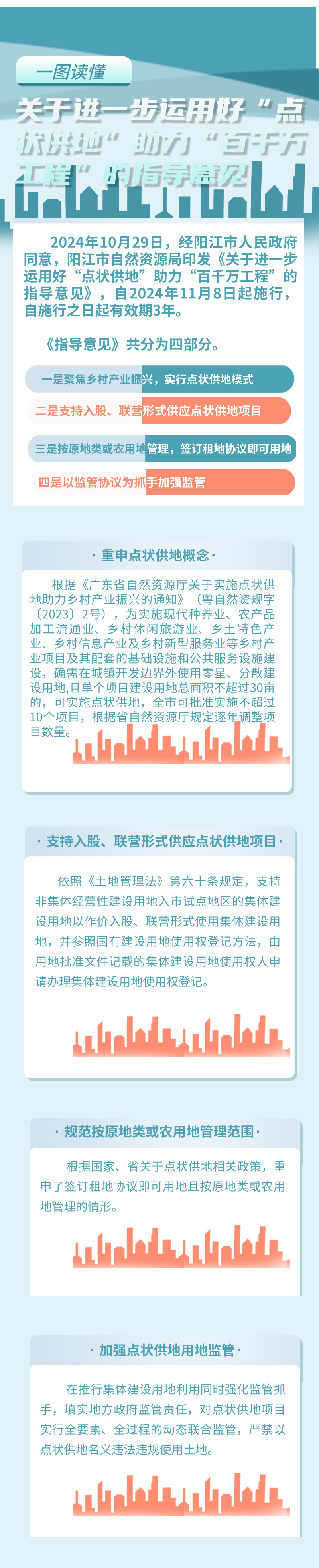 一圖讀懂《關(guān)于進(jìn)一步運(yùn)用好“點(diǎn)狀供地”助力“百千萬(wàn)工程”的指導(dǎo)意見》.jpg